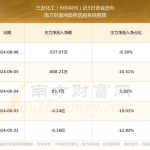 600409股票,最新价4.99元，涨幅1.22%”
