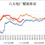 动力煤期货,动力煤期货市场动态与投资策略解析