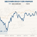宝盈泛沿海基金净值,稳健增长与投资策略揭秘
