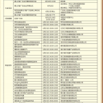 广交会2021展时间表,春秋两季盛况回顾与展望”