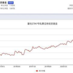 001417基金,投资策略与业绩回顾