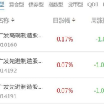 001404基金,移动互联网产业投资风向标解析