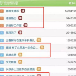 娱乐吃瓜爆料qq群微博,QQ群、微博爆料背后的真相大揭秘!”